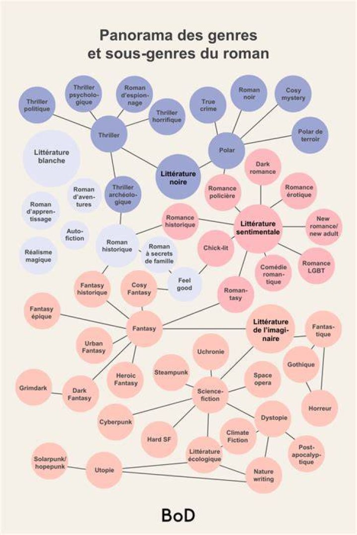 14 Sous genres de Punk Hardcore - punk music subgenre crossword