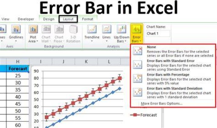 Adding error bars in Excel
