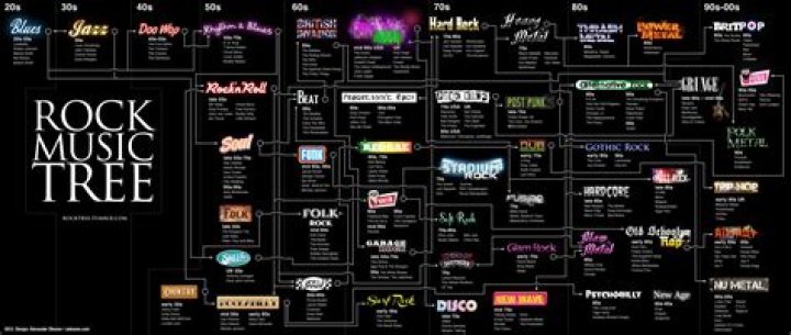 All the Rock Genres explained in 15 minutes | Guide to all the Sub-genres under Rock Music - punk music subgenre crossword