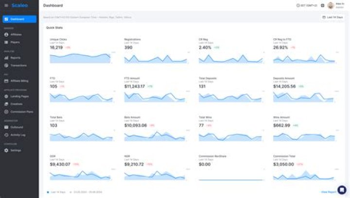 Analyzing Affiliate Data for Optimization