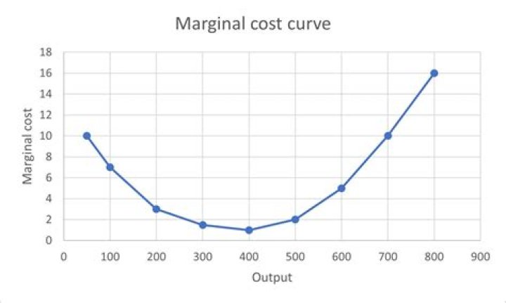 applying marginal cost analysis applying marginal cost analysis