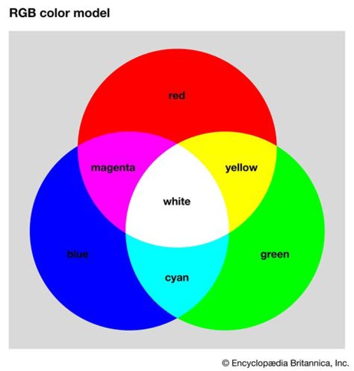 Base colors