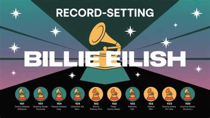 billie eilish musical achievements billie eilish musical achievements