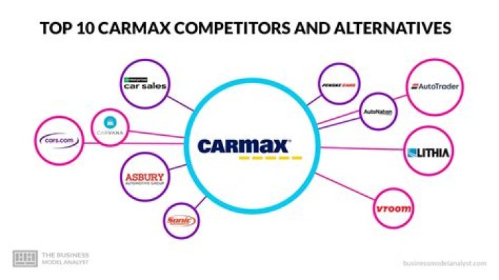 carmax competitors