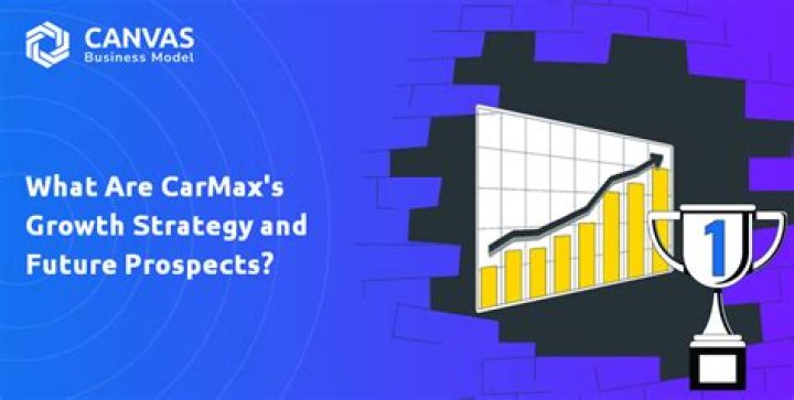 carmax future prospects