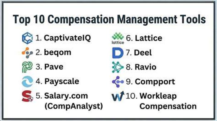 compensation data tools