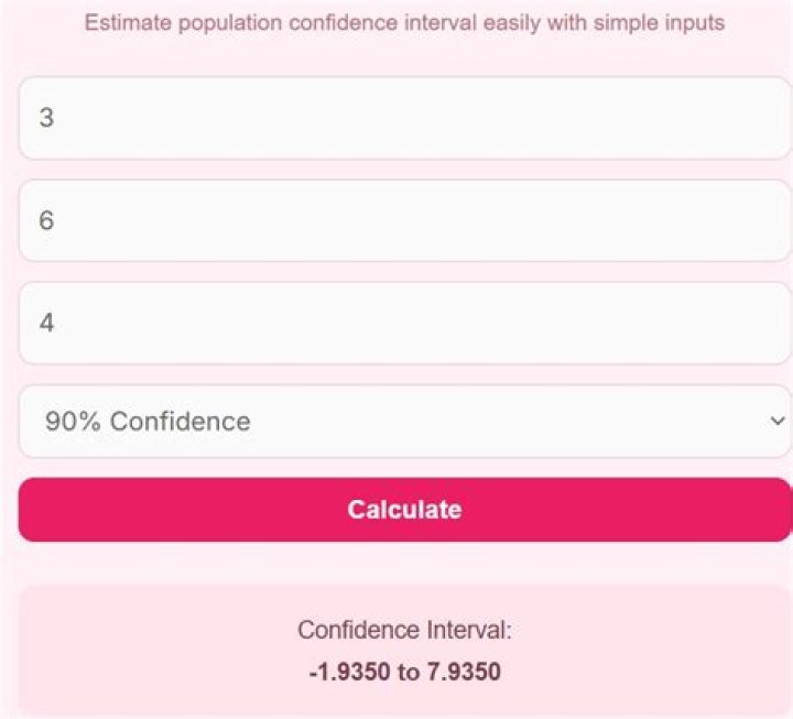 confidence interval calculator online