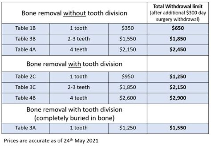 cost of tooth extraction without insurance
