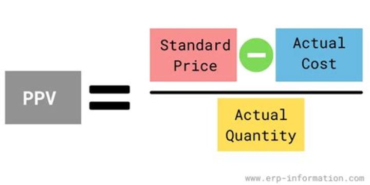 cost variation calculation cost variation calculation