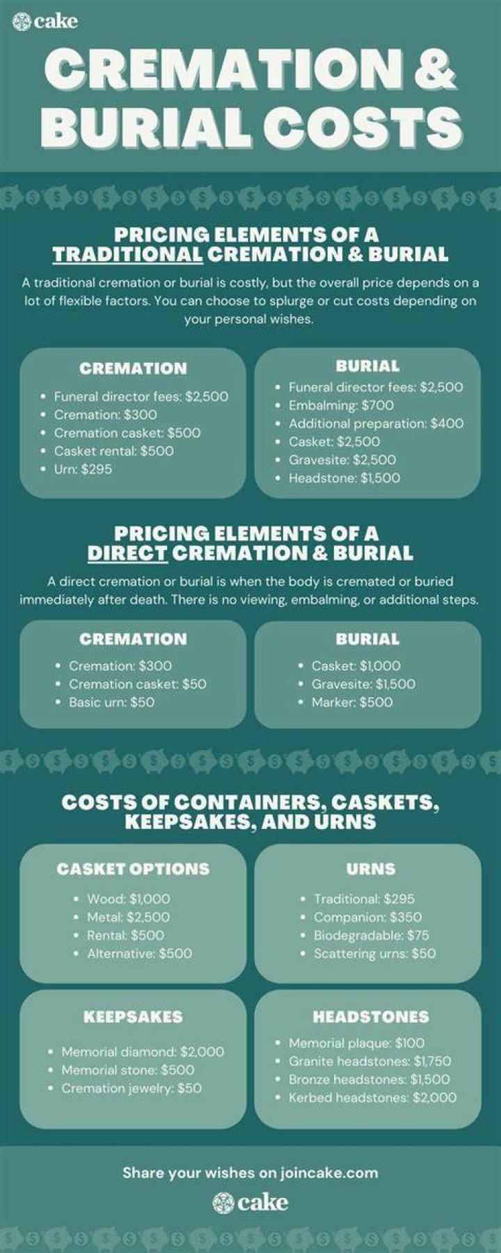 cremation vs. burial costs cremation vs. burial costs
