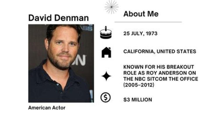 david denman net worth david denman net worth