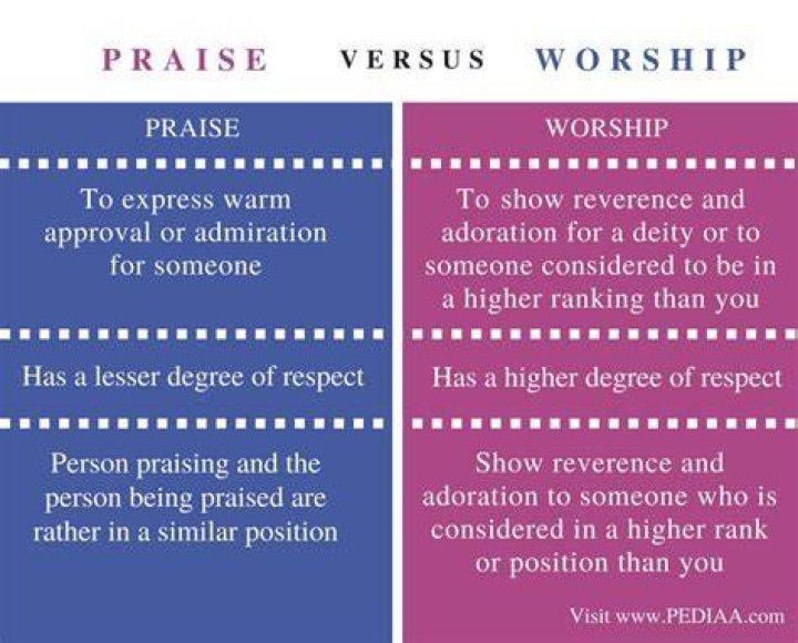 difference between worship and praise