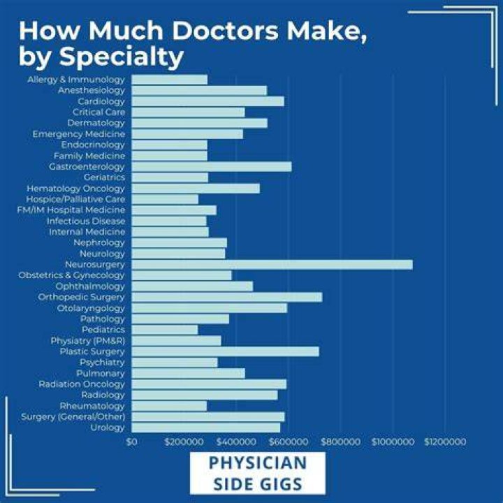 doctor compensation doctor compensation