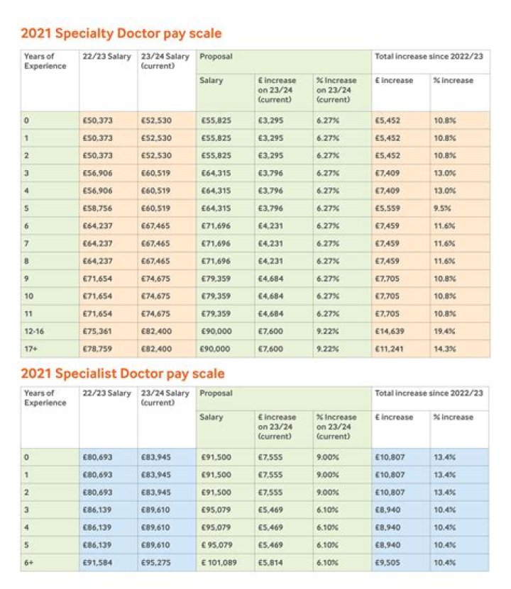 doctor pay scale doctor pay scale