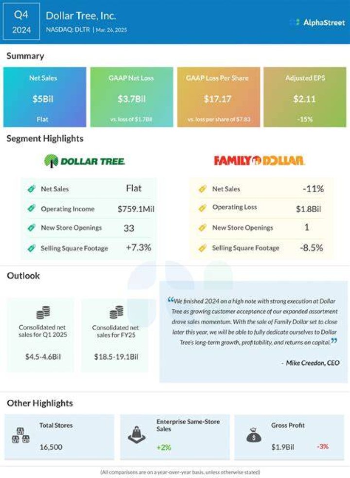 dollar tree profit potential image dollar tree profit potential image