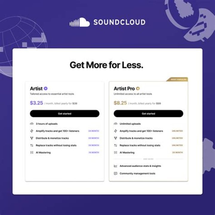 Earn $3.75+ EVERY Soundcloud Music You Listen (FREE) - Make Money Listening To Music | Branson Tay - listen music get money