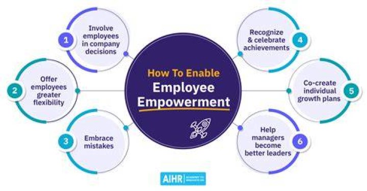 employee empowerment employee empowerment