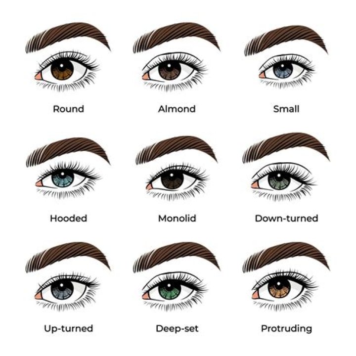 Eye shadows