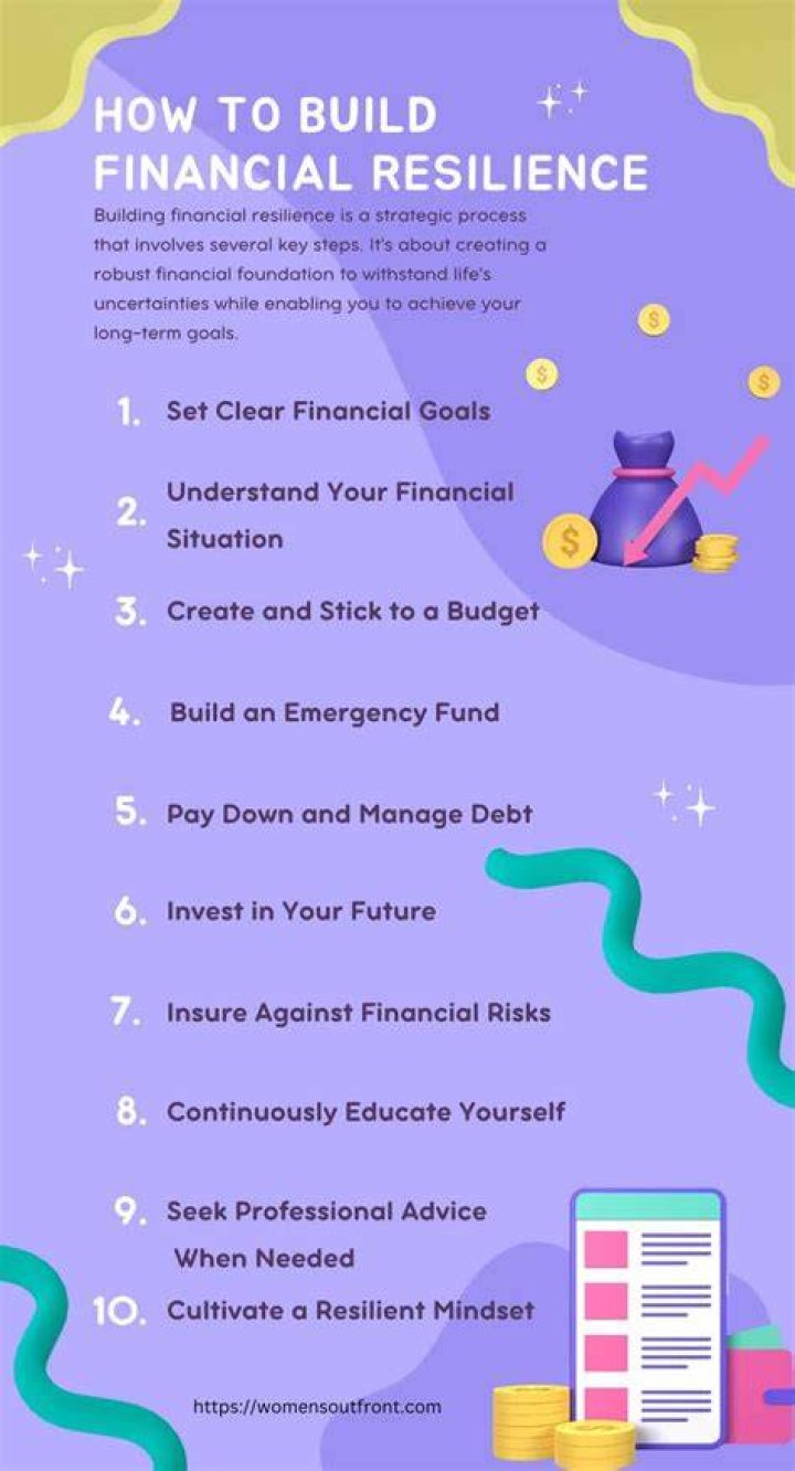 financial resilience