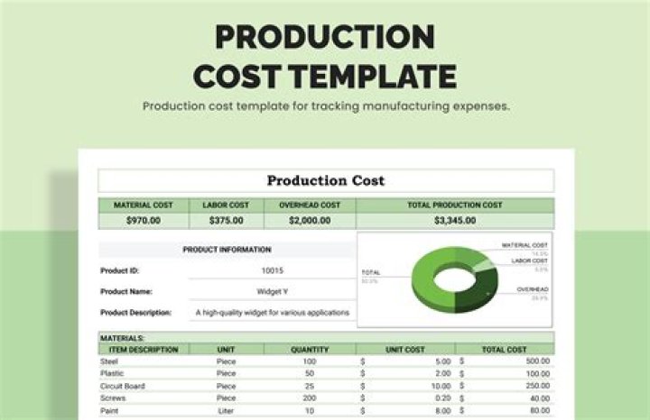 Flash Production Cost Flash Production Cost
