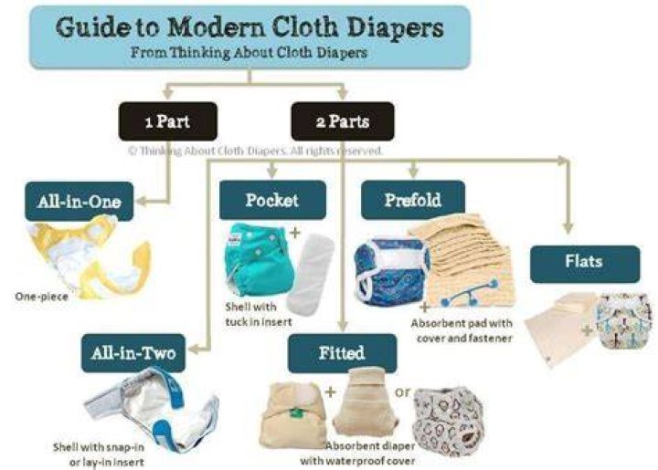 Guide to cloth diapers for beginners