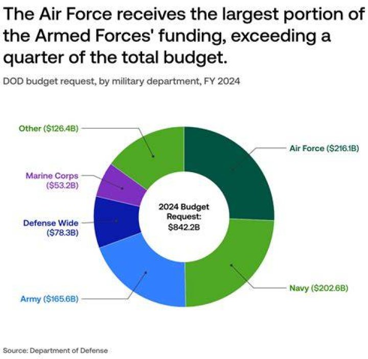 how much money does batman have