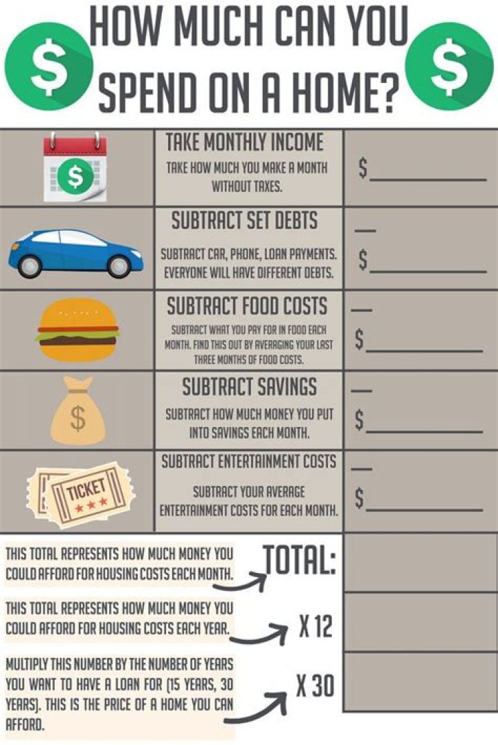 how much should you spend on wedding gift how much should you spend on wedding gift