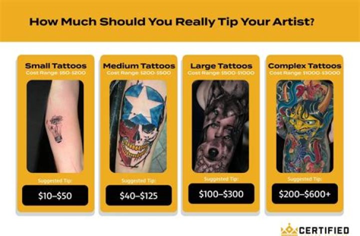 how much to tip tattoo how much to tip tattoo