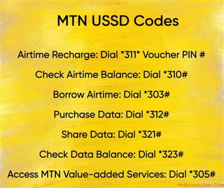 How to check MTN number
