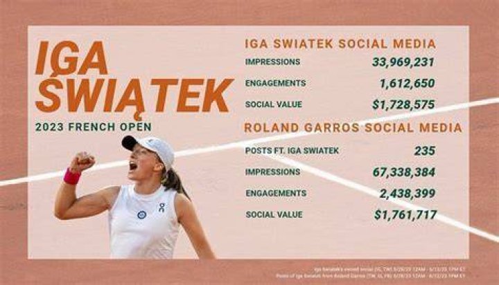 iga swiatek social contributions iga swiatek social contributions