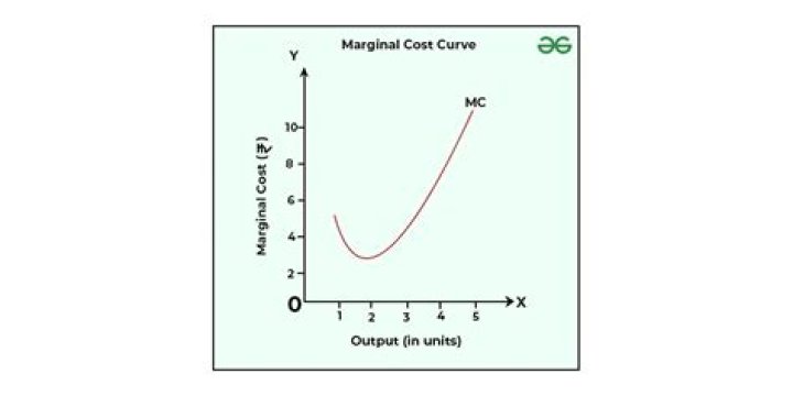interpreting marginal cost interpreting marginal cost