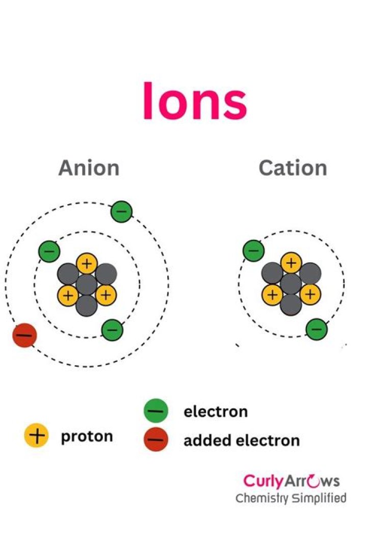 Ion