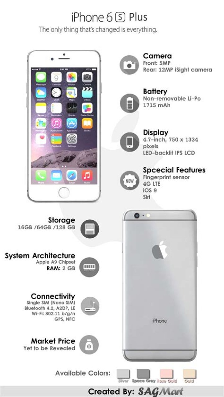 iPhone 6s Plus specs iPhone 6s Plus specs
