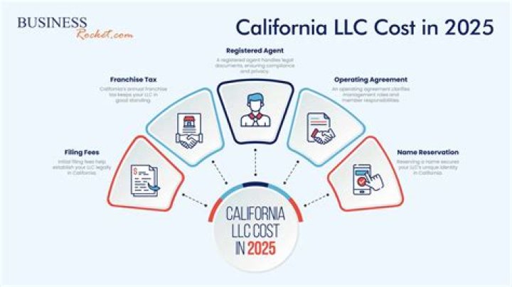 llc maintenance costs llc maintenance costs
