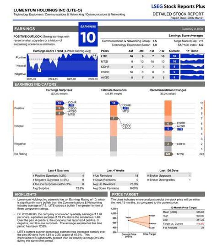 lo london earnings