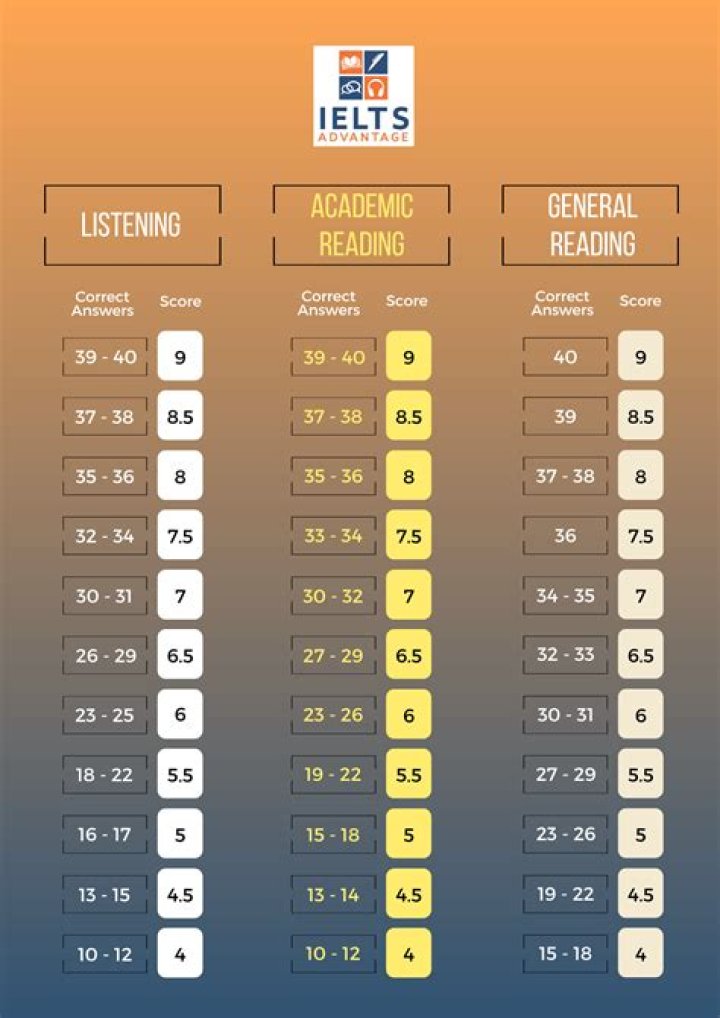 Make $10.35 by Listening to 1 YouTube Music | Listen to 100 Music = $1,025 (Make Money Online) - listen to music and get paid in nigeria