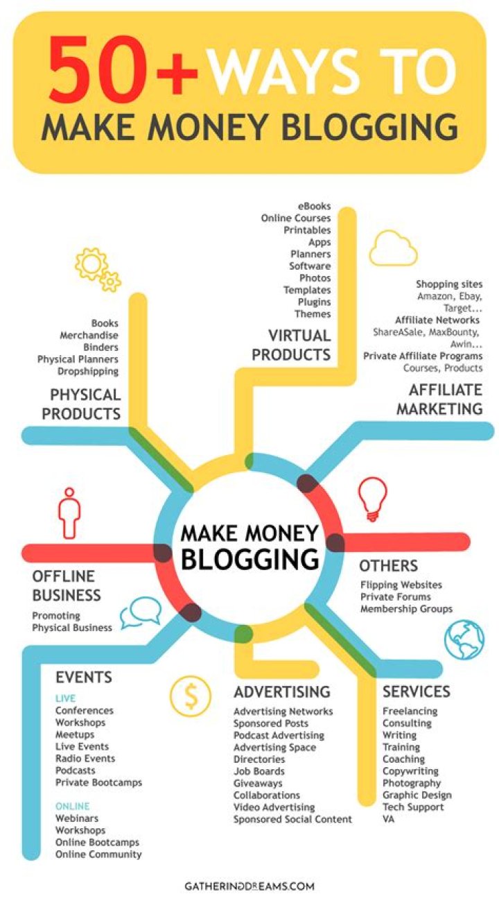make money blogging make money blogging