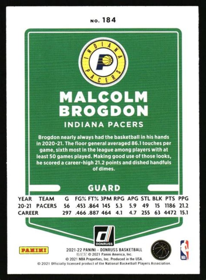Malcolm Brogdon