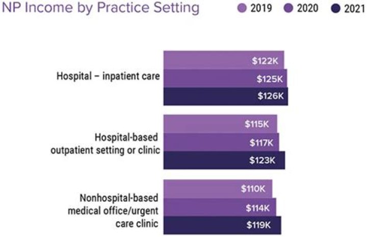 medical practitioner wages medical practitioner wages