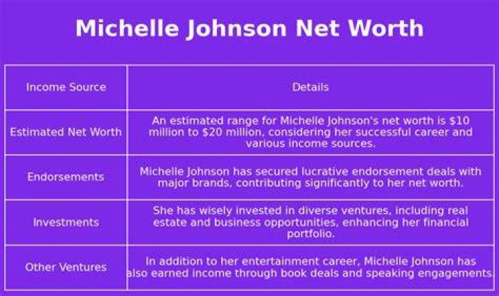 michelle johnson net worth michelle johnson net worth