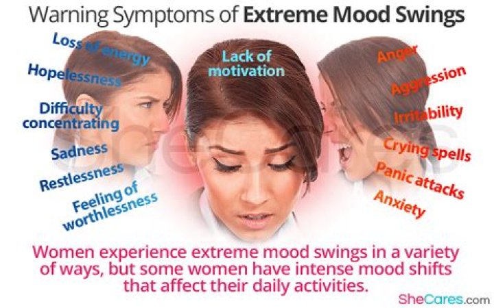 Mood Swings
