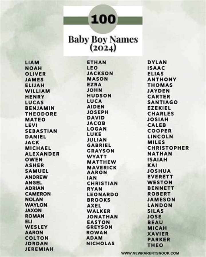 names for men names for men