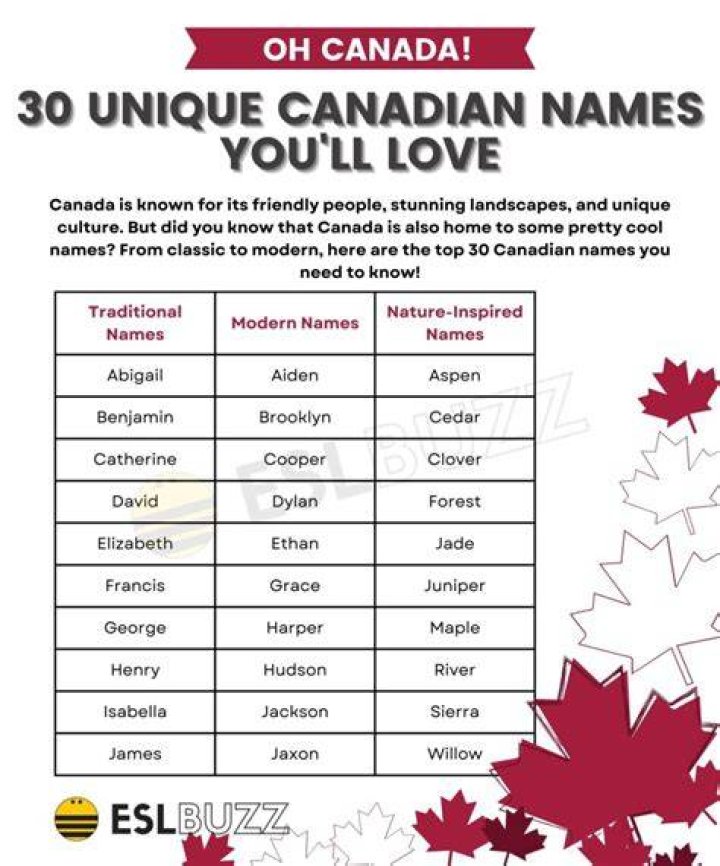 names in Canada and meanings names in Canada and meanings