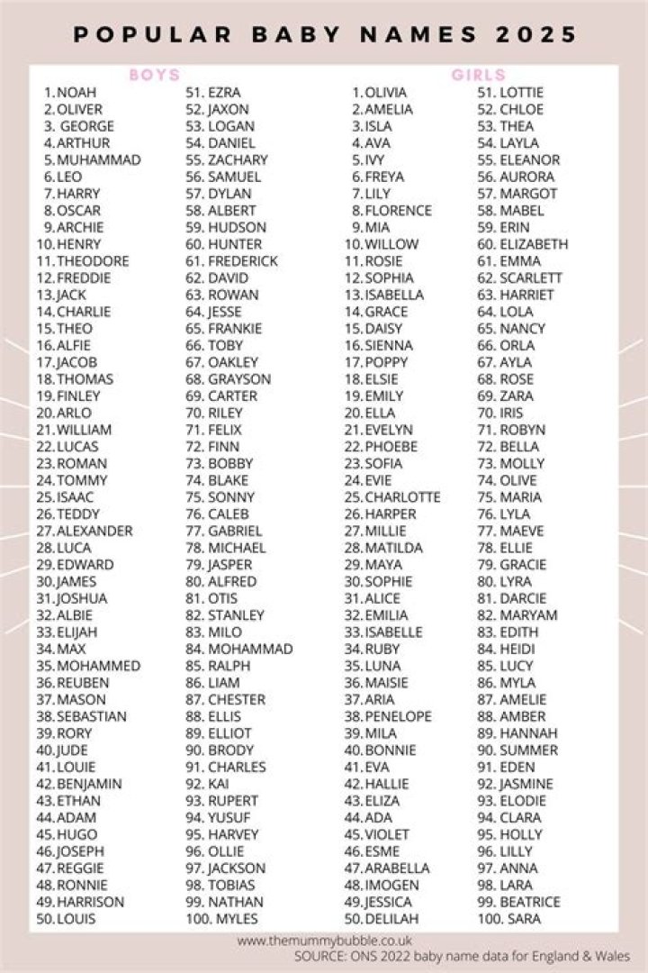 names names