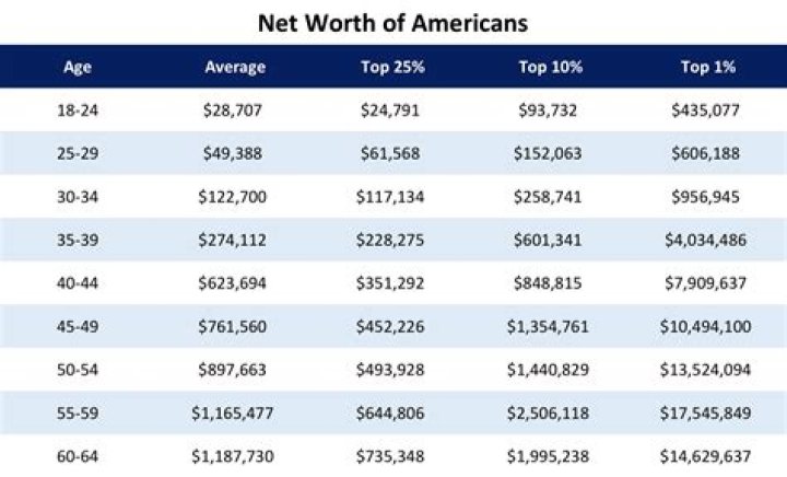 Net Worth