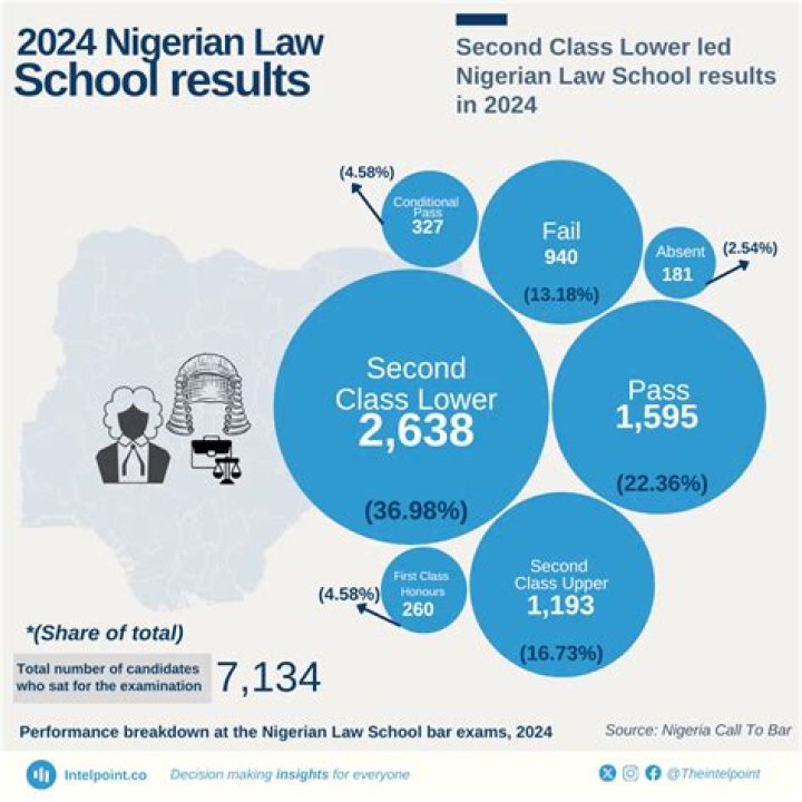 Nigerian Law