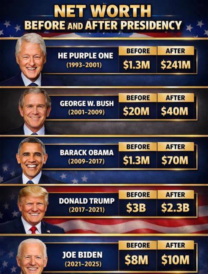 obama wealth