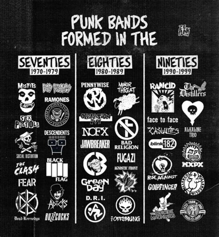 Punk Bands For Beginners - punk music subgenre crossword