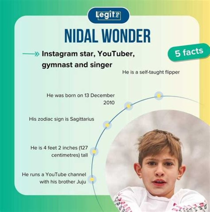Quick facts about Nidal Wonder Quick facts about Nidal Wonder