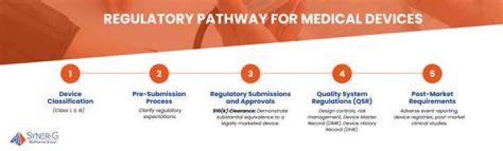 regulatory approval regulatory approval